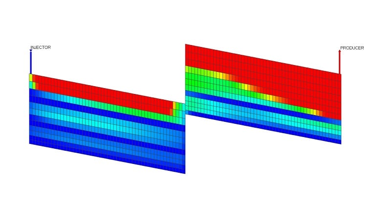 The IC Fault Model showing a simple cross-sectional of an oil reservoir